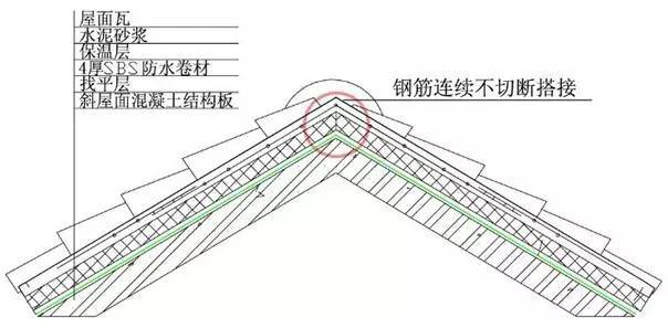 万科施工的统一做法，非常全面，项目总工都收藏了！