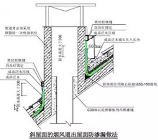 万科施工的统一做法，非常全面，项目总工都收藏了！