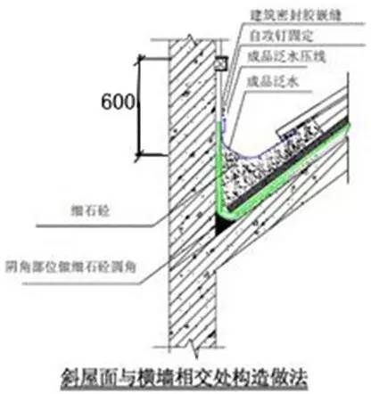 万科施工的统一做法，非常全面，项目总工都收藏了！