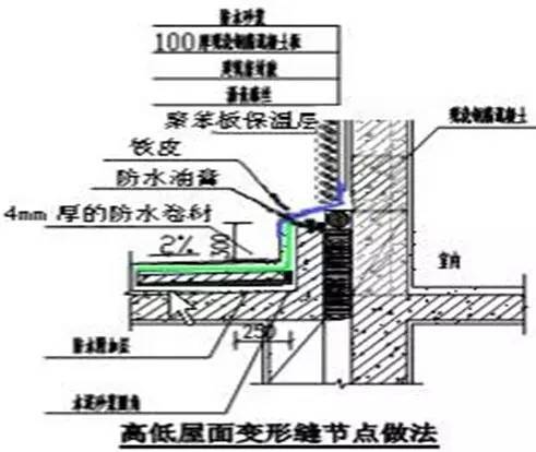 万科施工的统一做法，非常全面，项目总工都收藏了！
