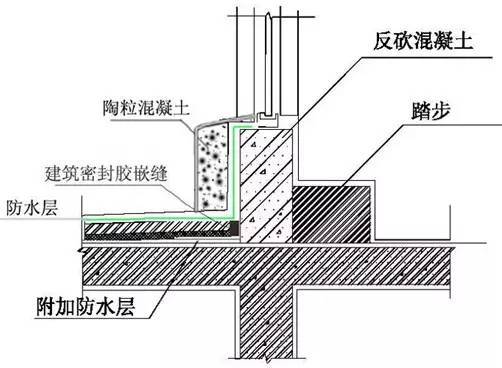 万科施工的统一做法，非常全面，项目总工都收藏了！