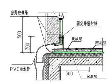 万科施工的统一做法，非常全面，项目总工都收藏了！