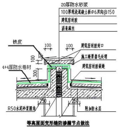 万科施工的统一做法，非常全面，项目总工都收藏了！