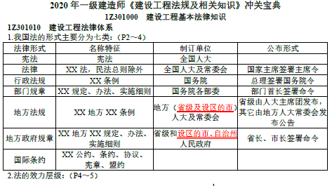 2020年一级建造师《工程法规》冲关宝典