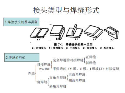 钢结构识图焊缝 PPT