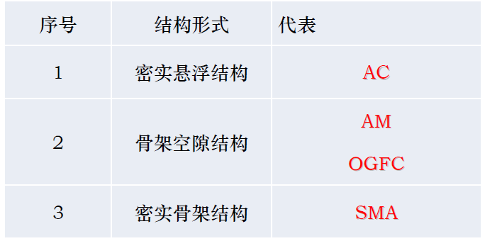 2020年一级建造师《公路实务》第一阶段复习 案例分析必背88 问