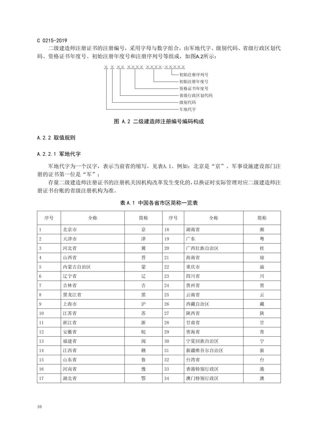 建造师电子证书统一样式，住建部正式公布