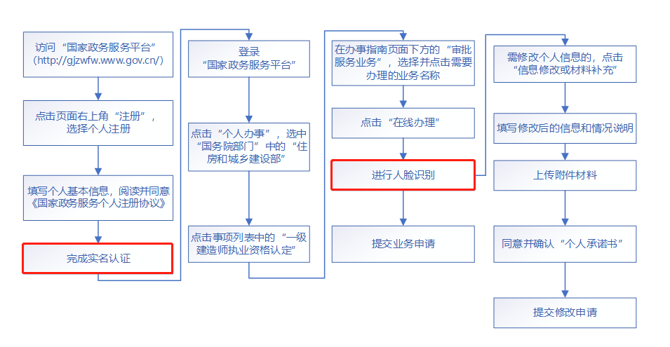 建造师电子证书统一样式，住建部正式公布