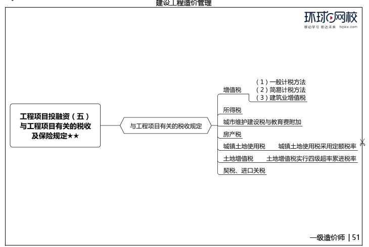 2020年一级造价工程师《各科》思维导图HQ