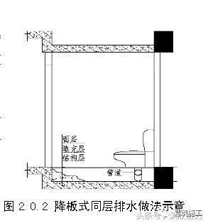 住宅卫生间降板式同层排水技术