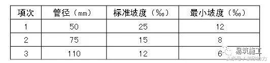 住宅卫生间降板式同层排水技术