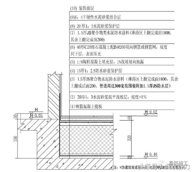 住宅卫生间降板式同层排水技术