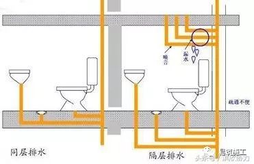 住宅卫生间降板式同层排水技术