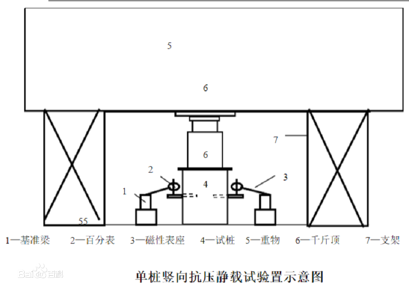 单桩竖向抗压静载试验