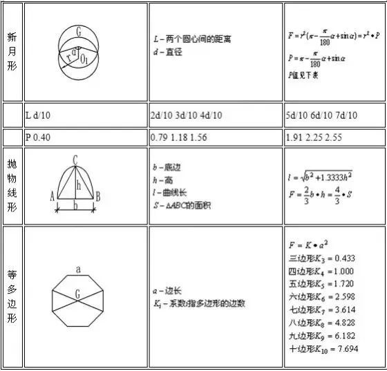 建筑行业计算公式大全（附图表），人手一份！