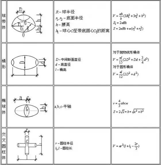 建筑行业计算公式大全（附图表），人手一份！