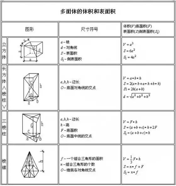 建筑行业计算公式大全（附图表），人手一份！