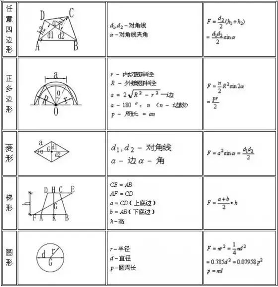 建筑行业计算公式大全（附图表），人手一份！