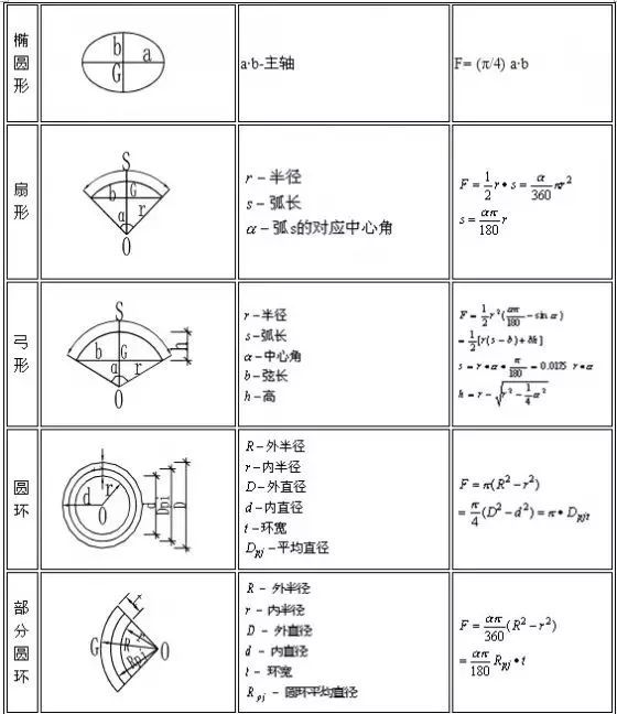 建筑行业计算公式大全（附图表），人手一份！