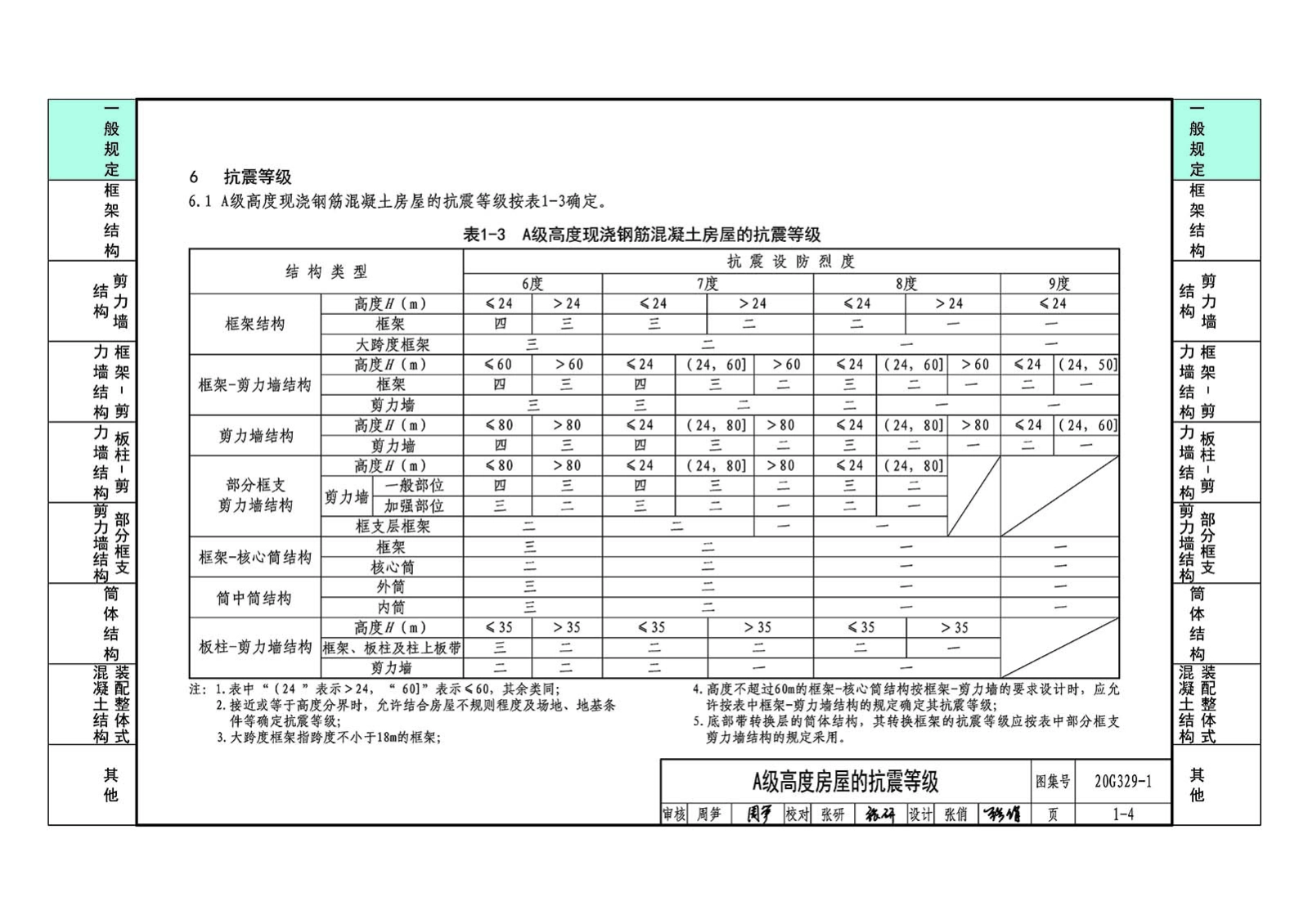 20G329-1 建筑物抗震构造详图（多层和高层钢筋混凝土房屋）