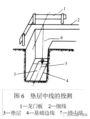 新手施工员测量放线步骤详解，word版