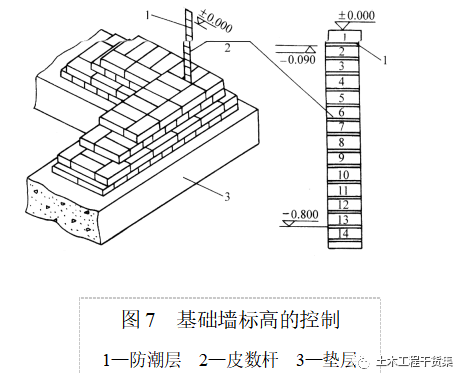 新手施工员测量放线步骤详解，word版