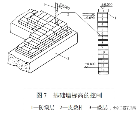 新手施工员测量放线步骤详解，word版