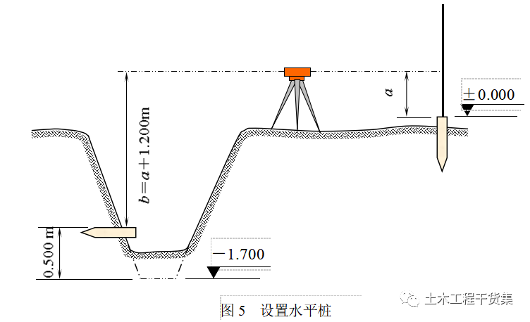 新手施工员测量放线步骤详解，word版