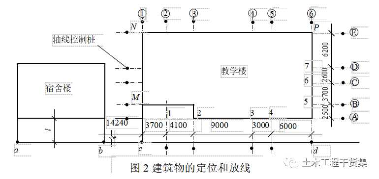 新手施工员测量放线步骤详解，word版