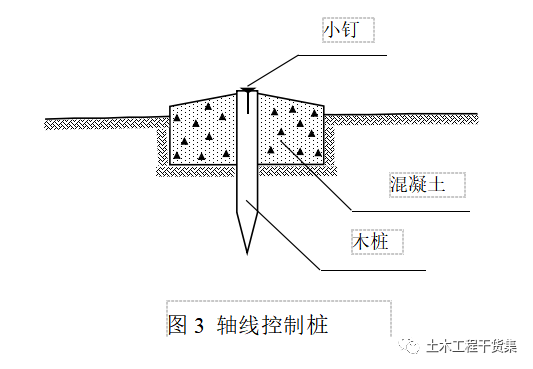 新手施工员测量放线步骤详解，word版