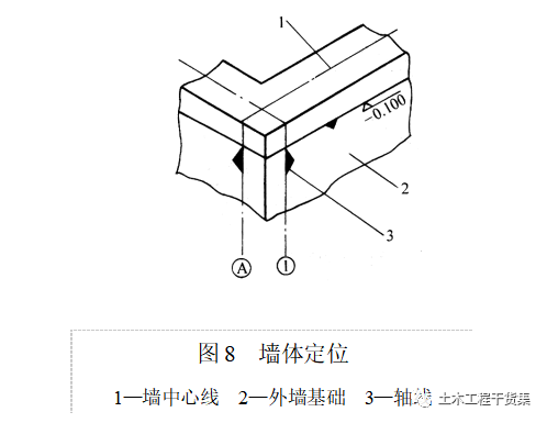 新手施工员测量放线步骤详解，word版