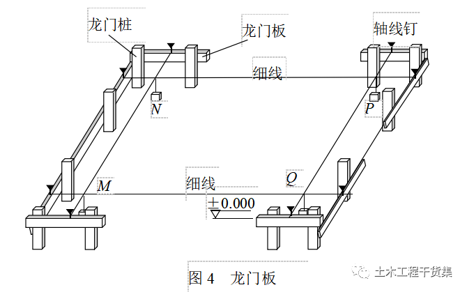 新手施工员测量放线步骤详解，word版