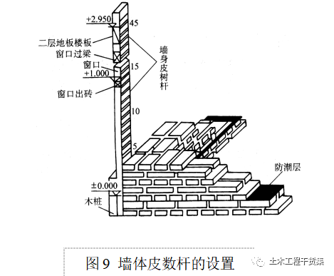 新手施工员测量放线步骤详解，word版