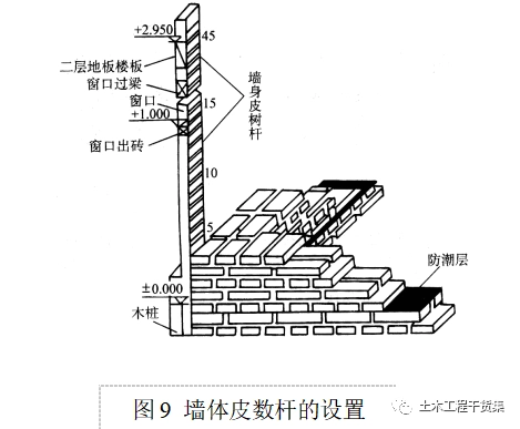 新手施工员测量放线步骤详解，word版