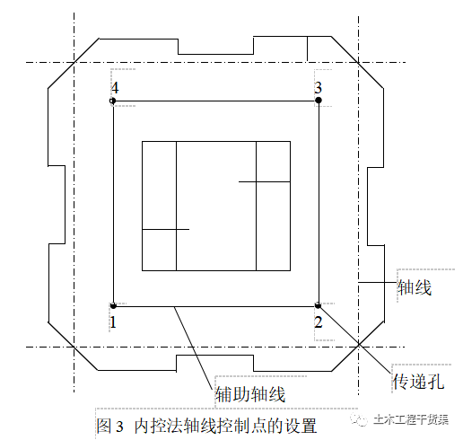 新手施工员测量放线步骤详解，word版