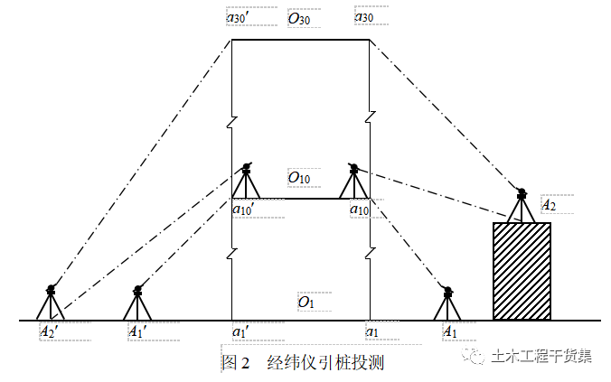 新手施工员测量放线步骤详解，word版