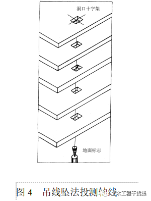 新手施工员测量放线步骤详解，word版