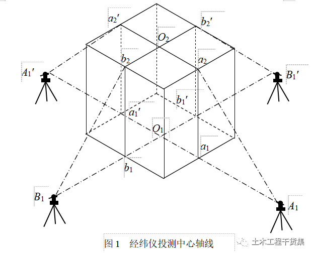 新手施工员测量放线步骤详解，word版