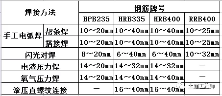 钢筋接头的适用范围必须满足设计要求