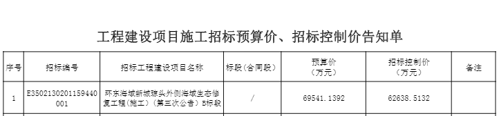 乌龙！厦门一项目招标控制价4.8亿，中标价仅为485万