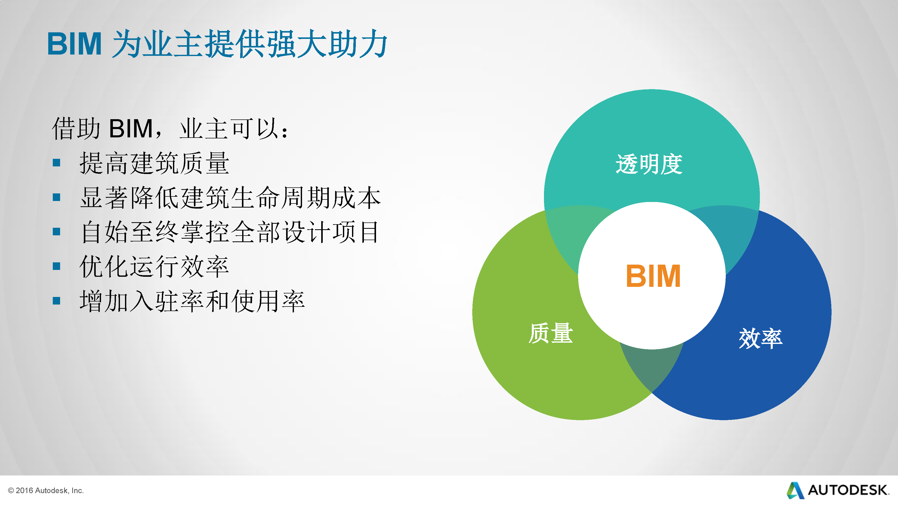 BIM 对于业主的意义