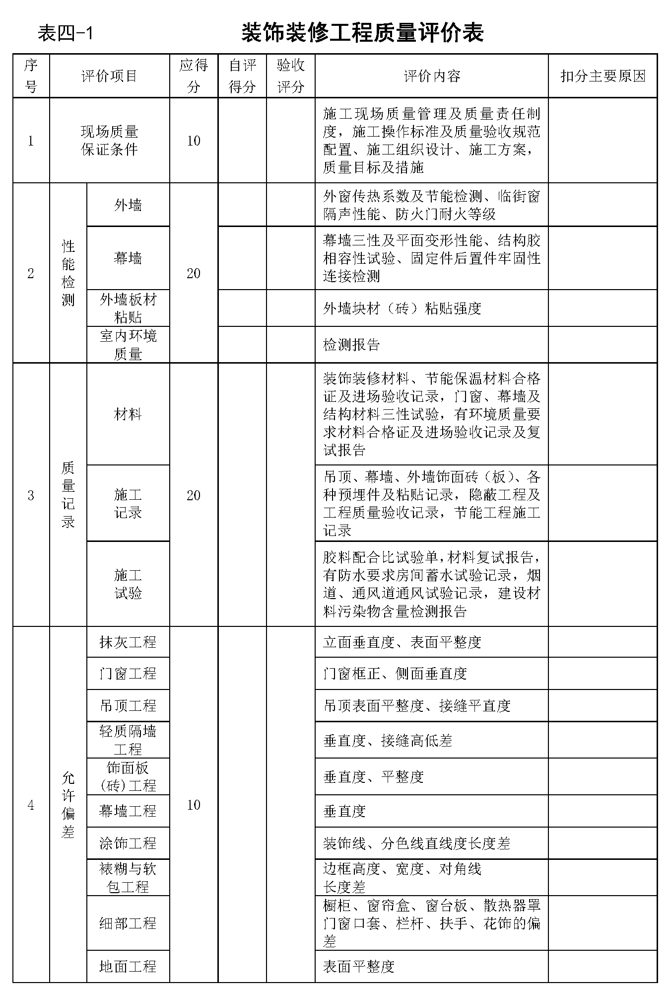 装饰装修工程质量评价表