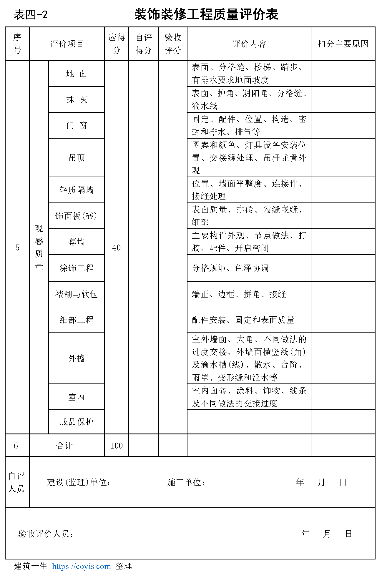 装饰装修工程质量评价表