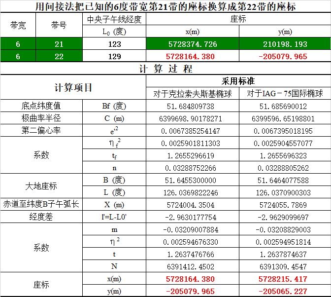 Excel表格丨间接法座标换带计算