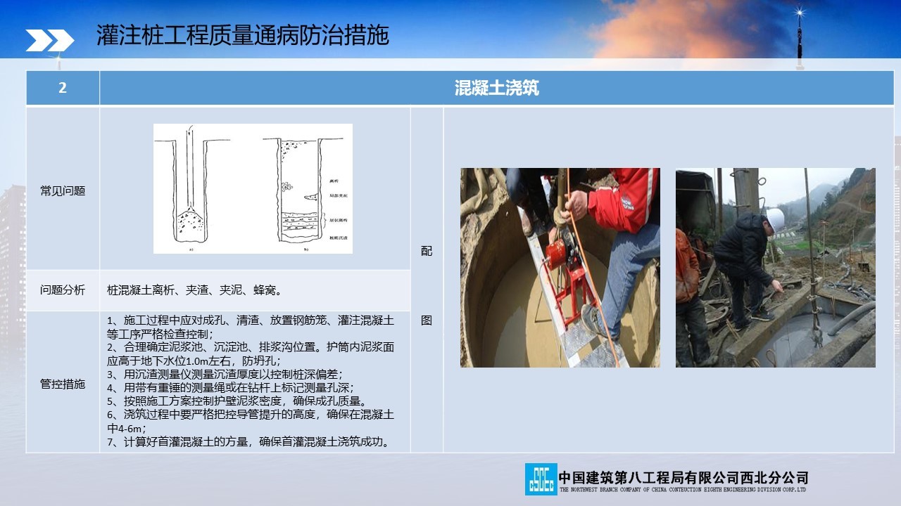 中建八局质量通病防治手册（土建篇）PPT