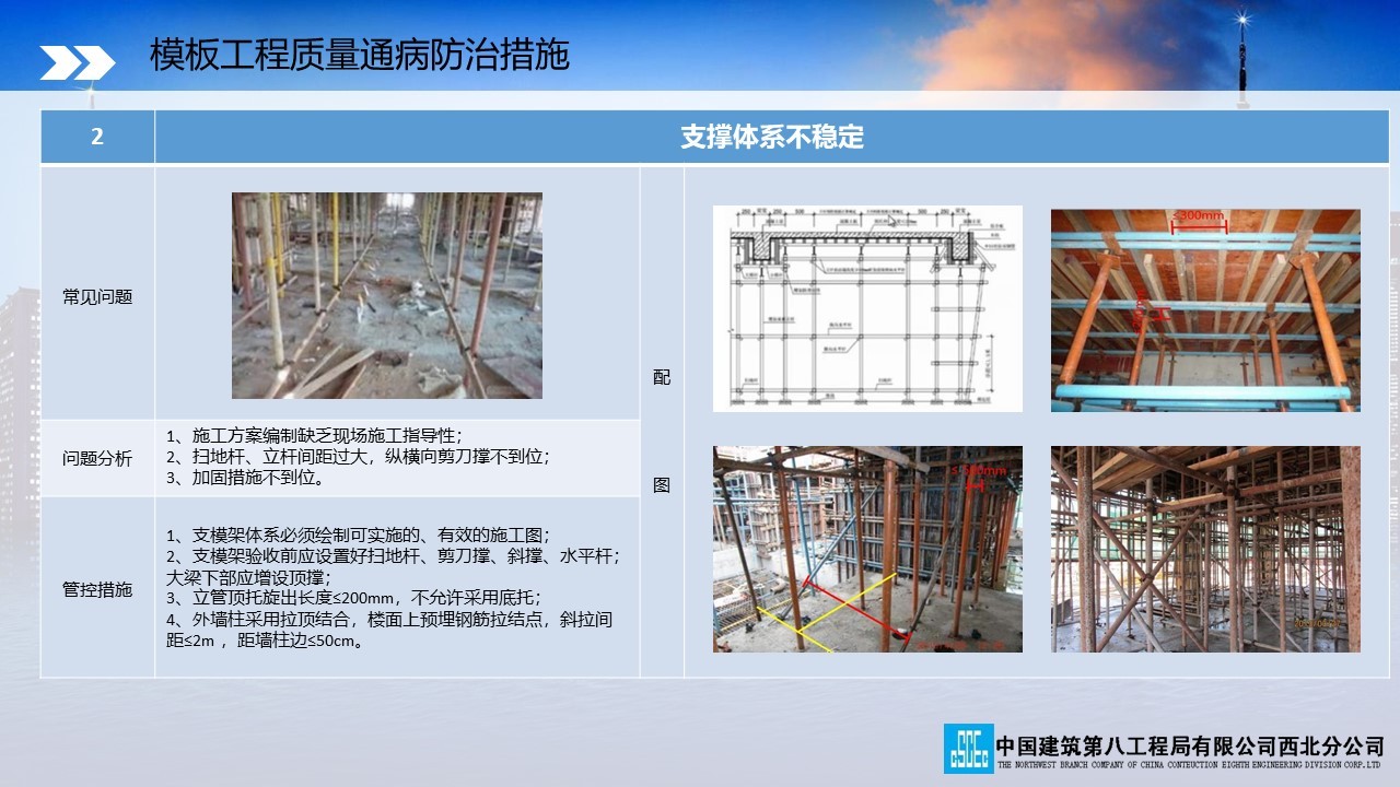 中建八局质量通病防治手册（土建篇）PPT