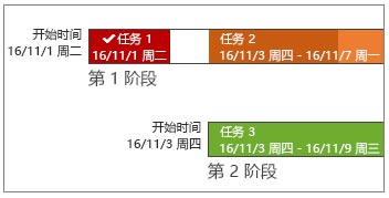 Microsoft Project 2016专业版丨破解版