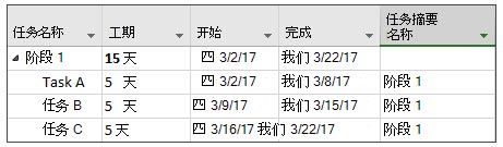 Microsoft Project 2016专业版丨破解版