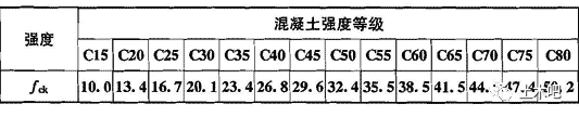 混凝土结构设计规范又修订了，C15砼、HRB335钢筋成为历史！