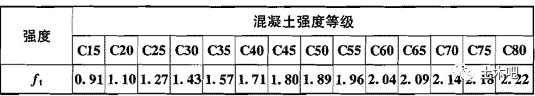 混凝土结构设计规范又修订了，为历
